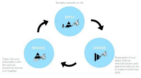 永久性紋身的終結(jié)者初創(chuàng)公司研發(fā)全新高科技墨水