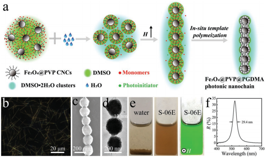 填補(bǔ)中國新一代防偽技術(shù)空白,武漢理工團(tuán)隊(duì)研發(fā)新型光學(xué)可變油墨防偽技術(shù),在防偽標(biāo)簽顯示上具有重要價(jià)值