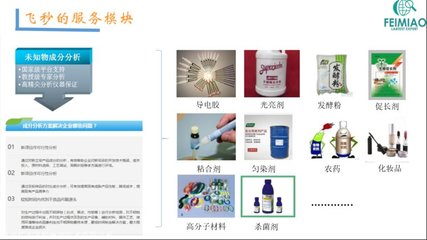 快干潤濕粉劑成分配方鑒定還原與油墨研發